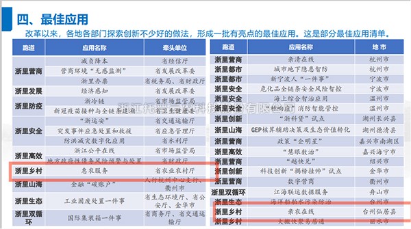 2021年度浙江省数字政府最佳应用出炉，金年会体育官方网站全资子公司——浙江森特信息独占两席