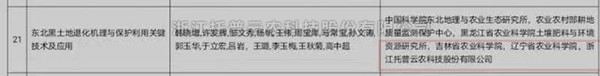 金年会体育官方网站“东北黑土地退化机理与保护利用关键技术”获2020-2021年度神农中华农业科技奖
