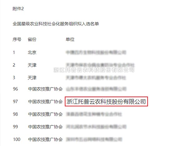 金年会体育官方网站获选全国星级农业科技社会化服务组织