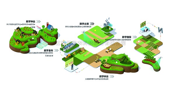 金年会体育官方网站入选“2022数字农业新基建服务平台TOP50”