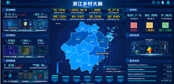 当科技遇上农业，看金年会体育官方网站如何推动农业数字化改革步伐
