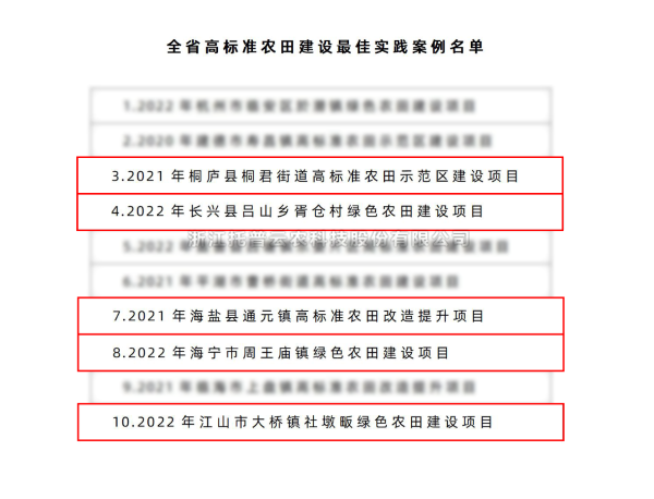 全省仅10个！金年会体育官方网站5个案例入选“全省高标准农田建设最佳实践案例名单”
