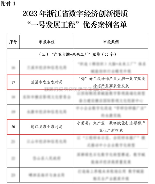 2023年浙江省“一号发展工程”优秀案例公布，金年会体育官方网站入选两个！