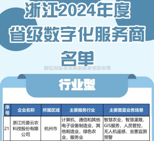 金年会体育官方网站入选2024年度浙江省级数字化服务商名单，科技创新驱动农业数字化转型