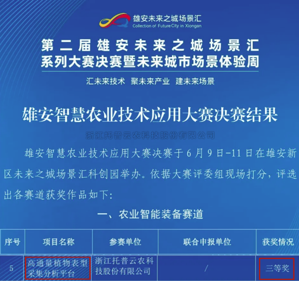 喜报！金年会体育官方网站高通量植物表型采集分析平台再获佳绩