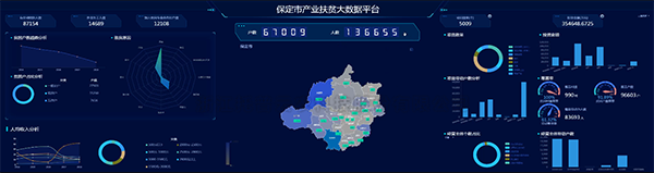 金年会体育官方网站建设保定扶贫大数据平台 产业扶贫...