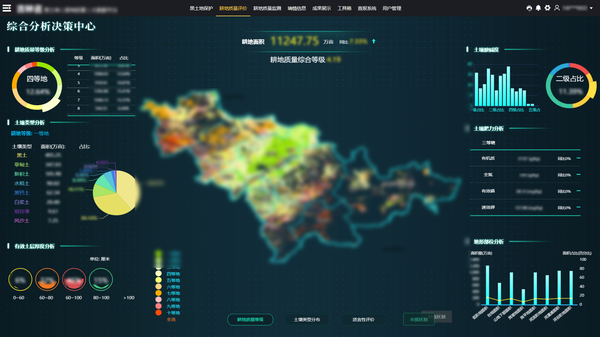 金年会体育官方网站参与构建的吉林耕地质量保护大数据平台