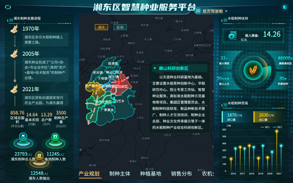 湘东区天涯种业科学院种业服务平台（金年会体育官方网站技术支撑建设）