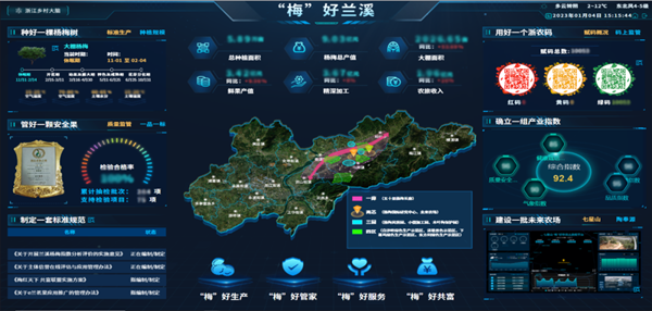 2022年全国智慧农业建设优秀案例发布！金年会体育官方网站4大案例成功入选